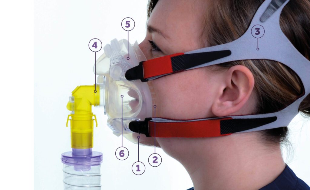 Diagram of the component parts of an non invasive ventilation face mask (NIV) , shown on a woman's face. Made by Armstrong Medical